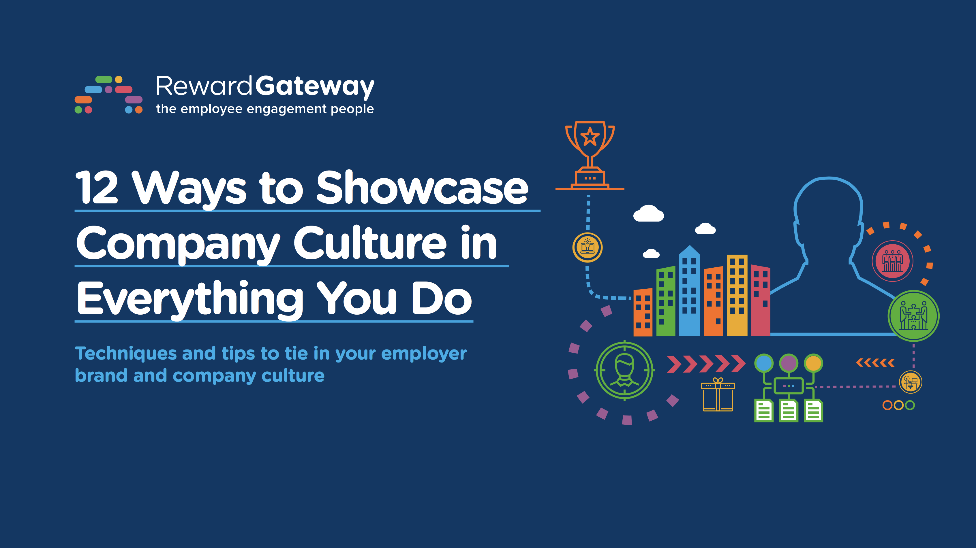 How To Create An Employee Communications Plan Reward Gateway